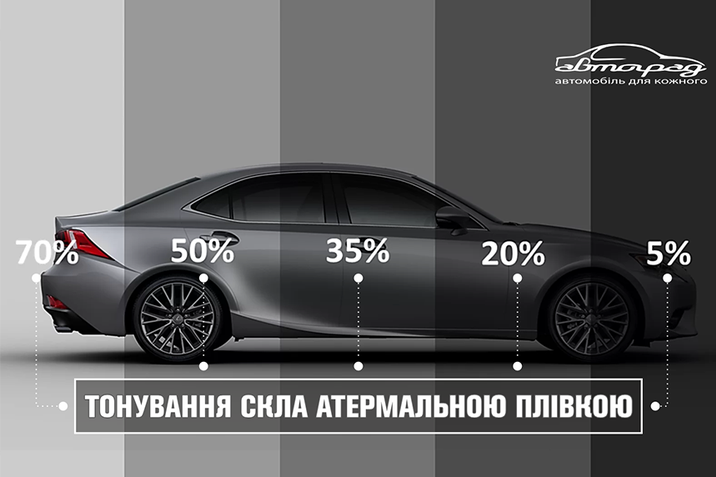 Тонування скла